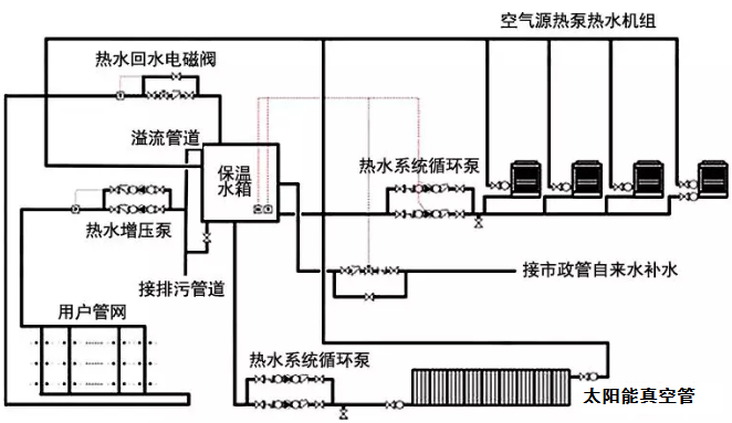 超低溫空氣源熱泵系統(tǒng)圖示