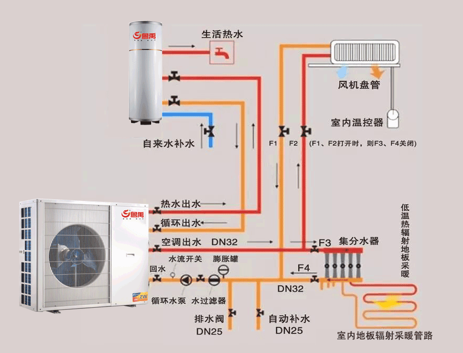 超低溫空氣源熱泵系統(tǒng)