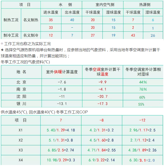 超低溫空氣源熱泵系統(tǒng)各參數(shù)
