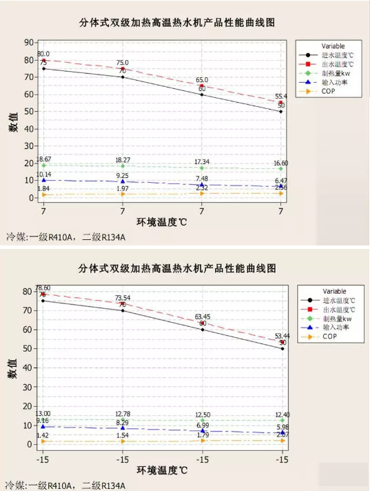 超低溫空氣源熱泵系統(tǒng)曲線圖