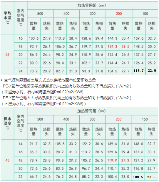 超低溫空氣源熱泵系統(tǒng)管路參數(shù)