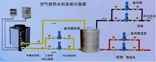 超低溫空氣源熱泵系統(tǒng)安裝示意圖