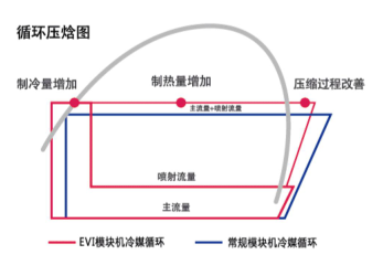 魯禹空氣源熱泵循環(huán)壓焓圖