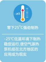 魯禹空氣源熱泵-25℃強勁制熱