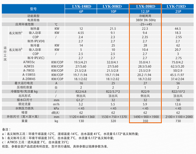 魯禹12.5p lyk-39rd超低溫空氣源熱泵采暖機組參數(shù)